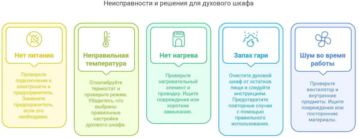 Ремонт духовых шкафов AEG