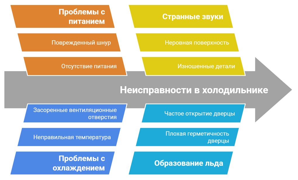 Ремонт холодильника AEG
