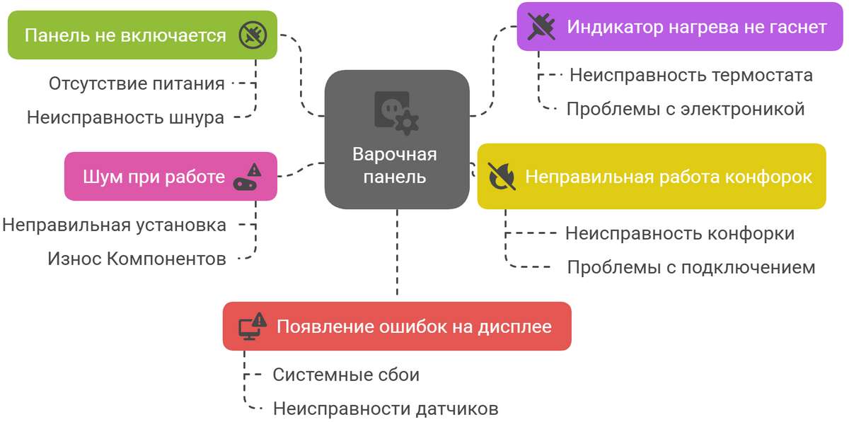 Ремонт варочных панелей AEG